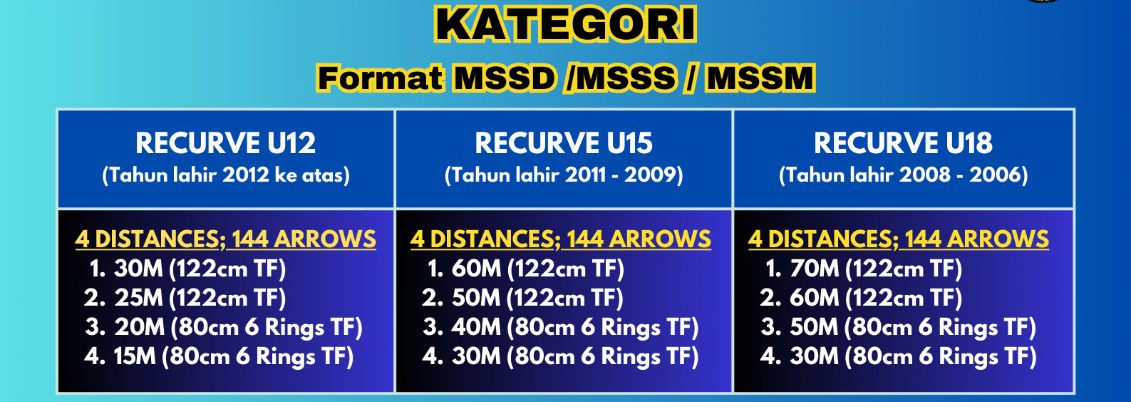 KATEGORI MSSD SG JR