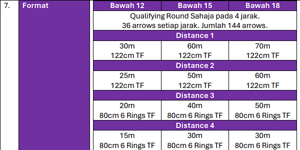 format sj pra-mssd 2024